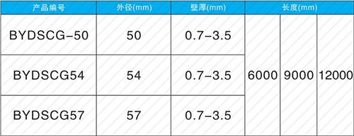 下花园螺旋式声测管供应规格尺寸