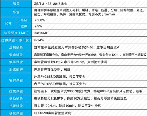 下花园螺旋式声测管供应性能特点